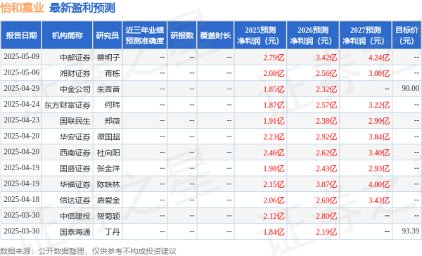 专业股票配资 怡和嘉业：5月8日进行路演，包括知名机构明汯投资，正心谷资本的多家机构参与